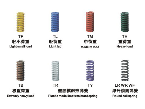 ����ϵ��